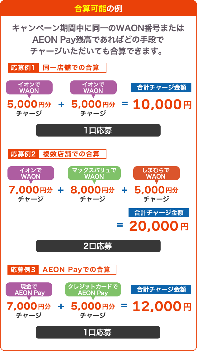 合算になる例