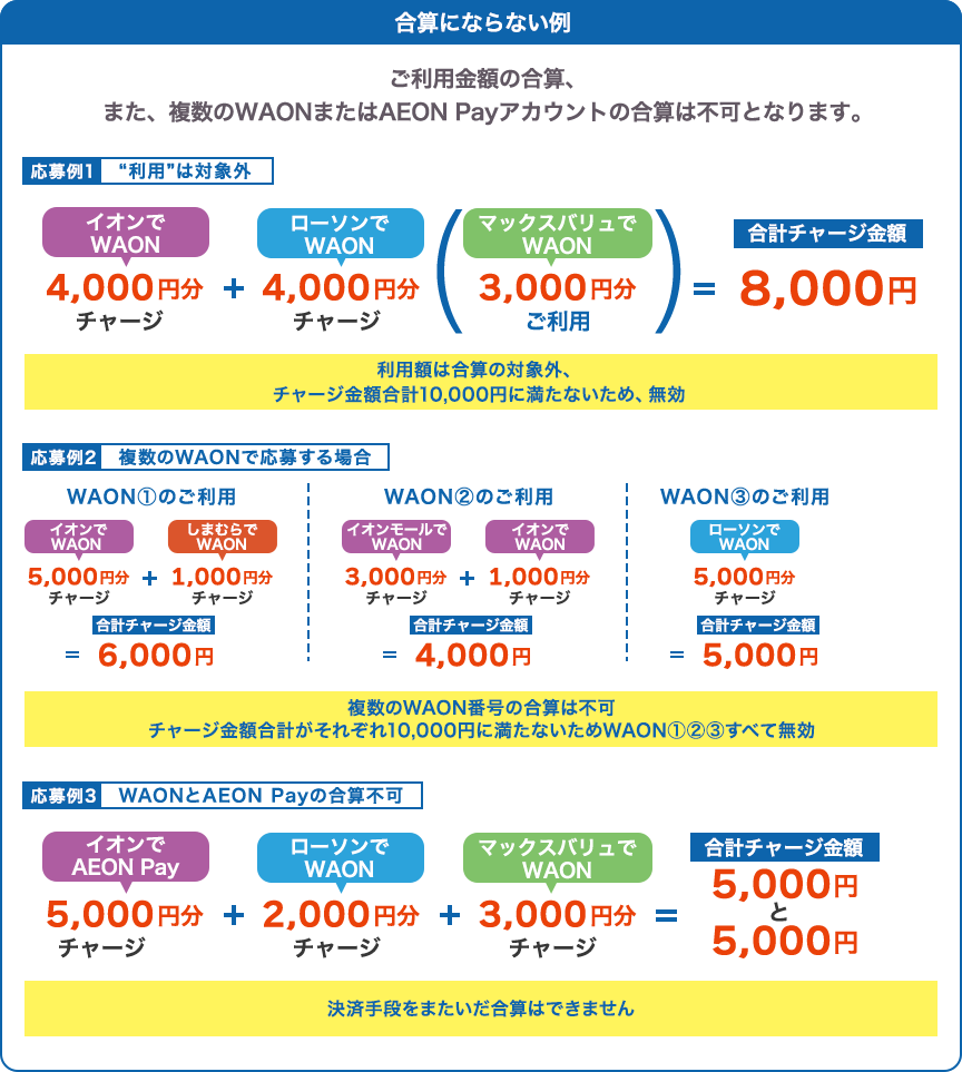 合算にならない例
