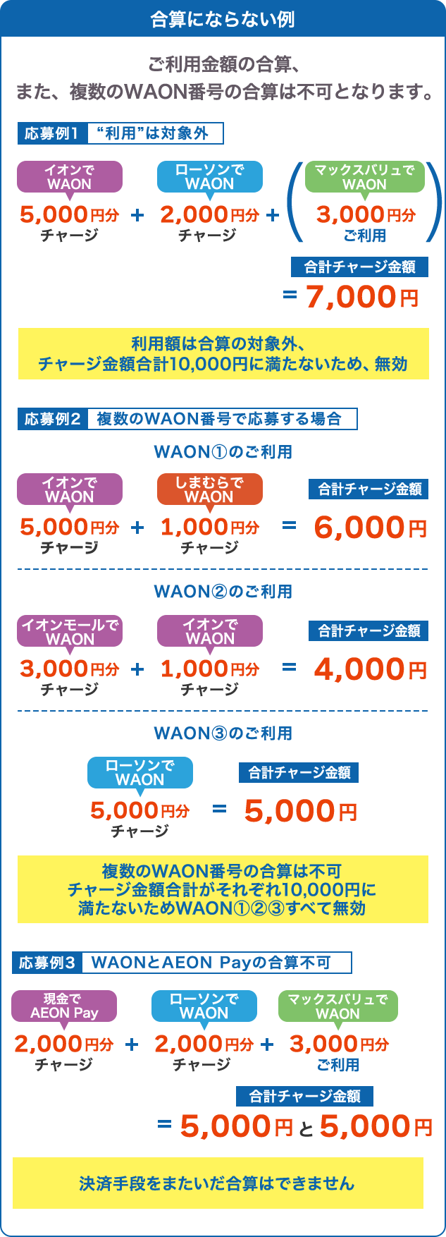 合算にならない例