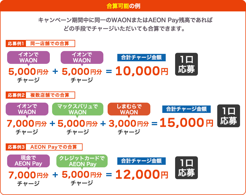 合算になる例