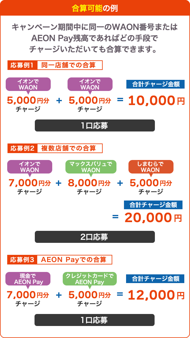 合算になる例