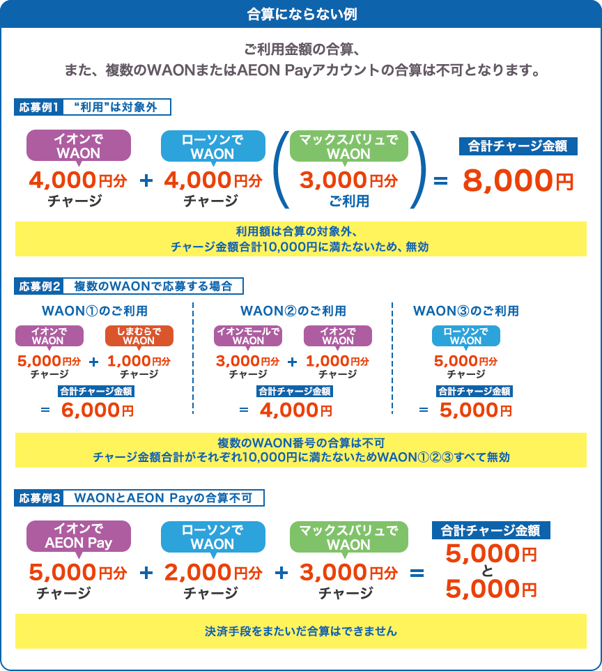 合算にならない例