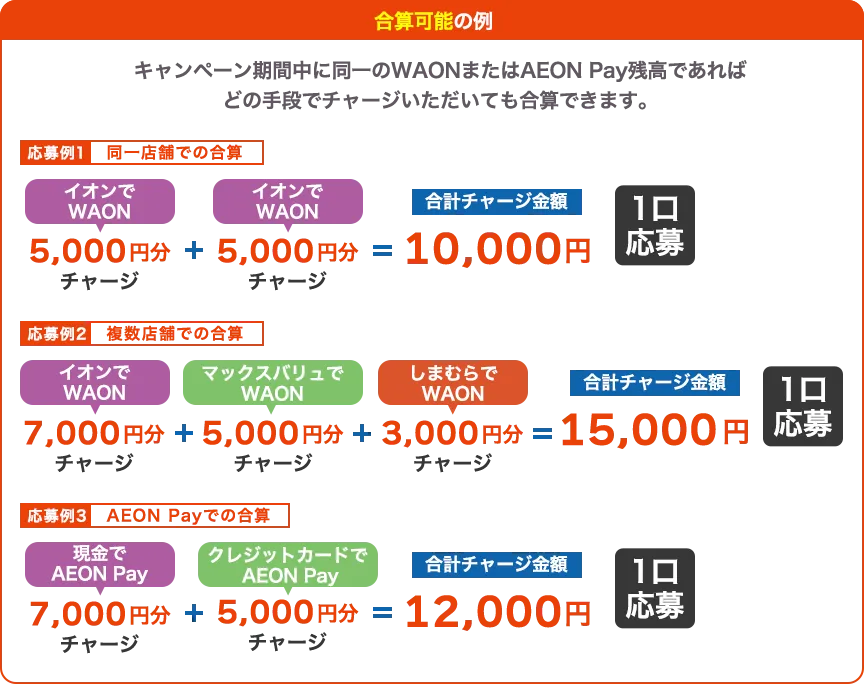合算になる例