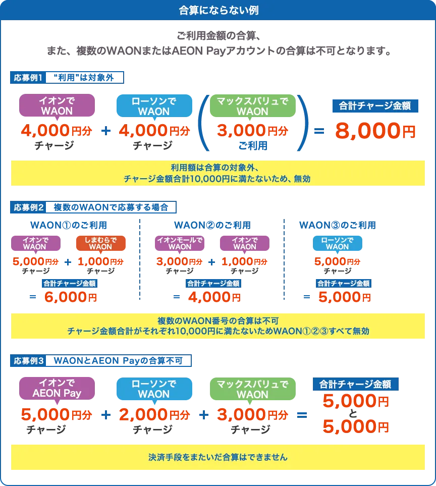 合算にならない例