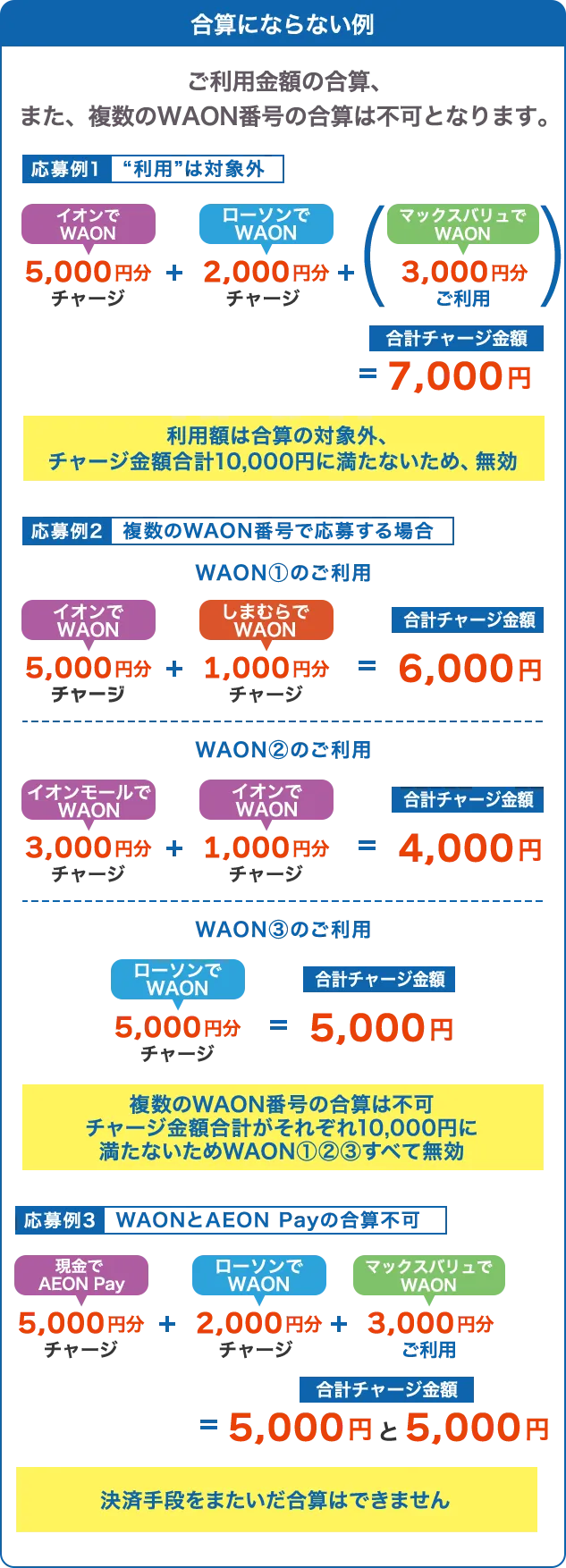 合算にならない例