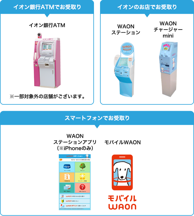 キャッシュレス 消費者還元事業 電子マネー Waon ワオン 公式サイト