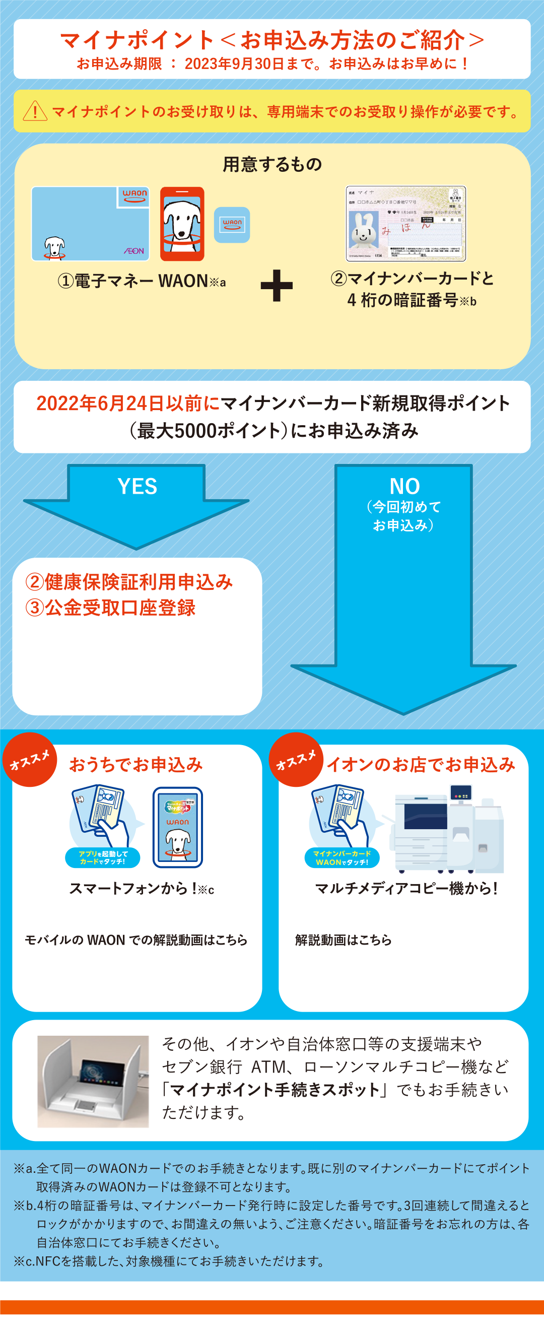 マイナポイント事業 トップ 電子マネー Waon ワオン 公式サイト
