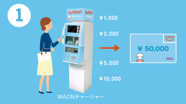 1)カードにチャージ（入金）してください。