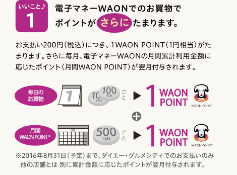 1.電子マネーWAONでのお買物でポイントがさらにたまります。