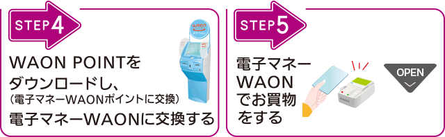 STEP04：WAON POINTをダウンロードし、（電子マネーWAONポイントに交換）電子マネーWAONに交換する STEP05：電子マネーWAONでお買物をする