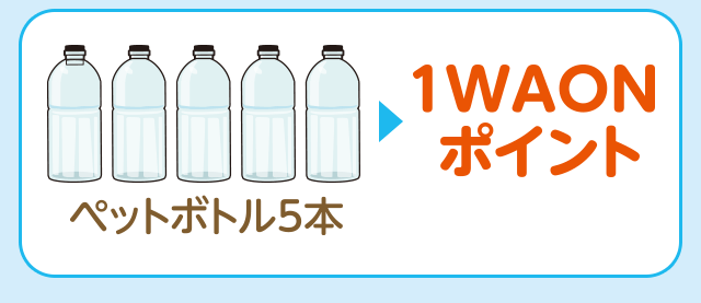 ペットボトル5本につき1WAONポイントたまります。