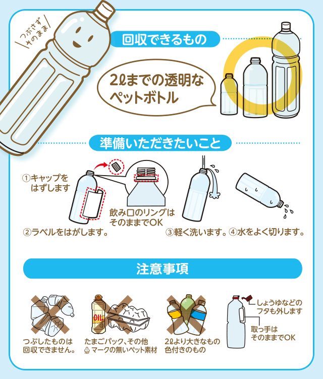 【回収できるもの】2リットルまでの透明なペットボトル【準備いただきたいこと】キャップをはずし、ラベルをはがします（飲み口のリングはそのままでOKです）。軽く洗い、水をよく切ります。【注意事項】つぶしたもの、たまごパック・その他ペットマークの無いペット素材、2リットルより大きなもの・色付きのものは回収できません。