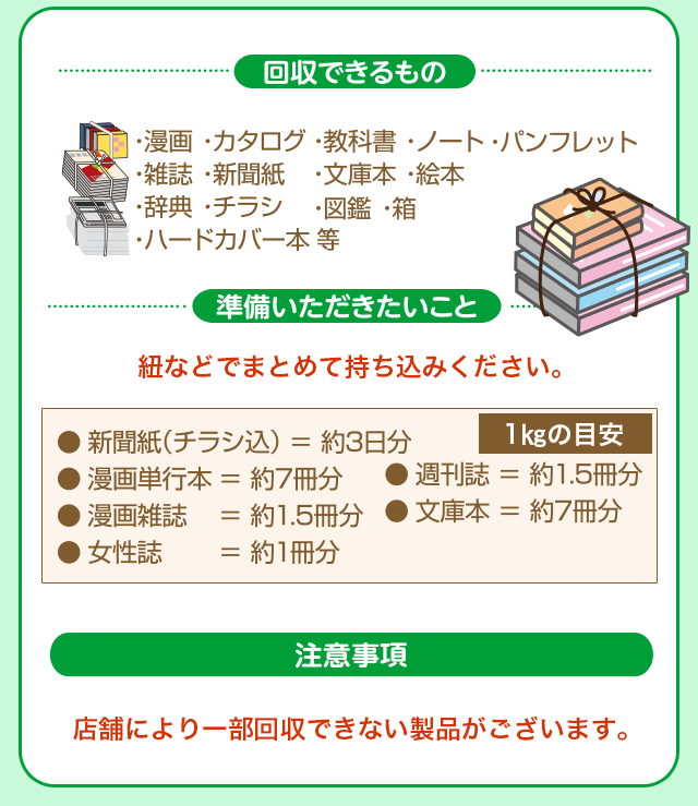 【回収できるもの】漫画・カタログ・教科書・ノート・パンフレット・雑誌・新聞紙・文庫本・絵本・辞典・チラシ・図鑑・箱・ハードカバー本等【準備いただきたいこと】紐などでまとめて持ち込みください。【注意事項】店舗により一部回収できない製品がございます。