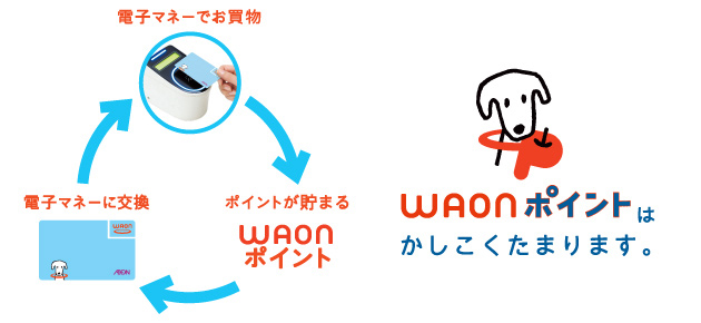 ポイント交換図