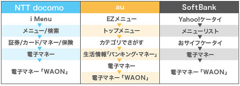 こちらからアクセスできます